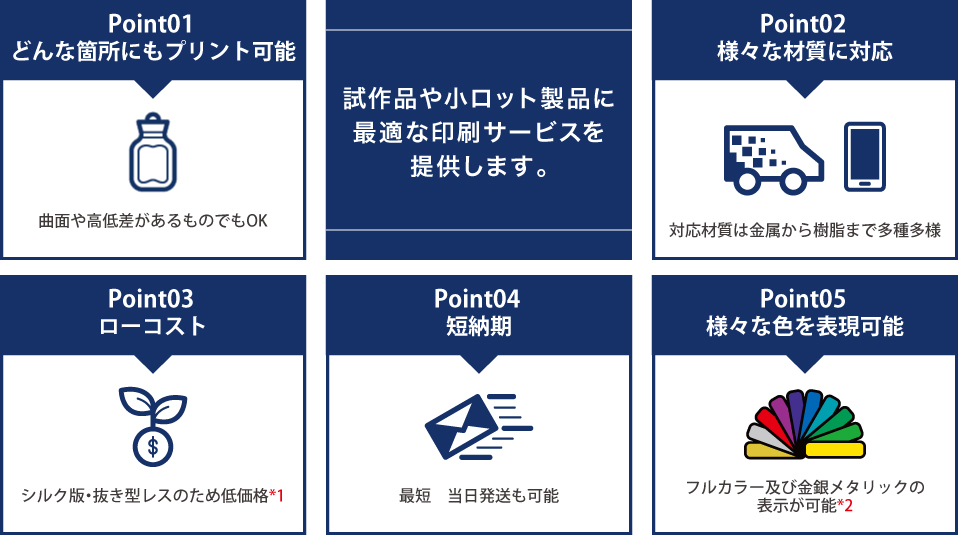 ̕ւ̃T[tFCXvg