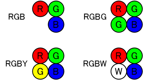 LED�̃o�C���[�z��̃C���[�W