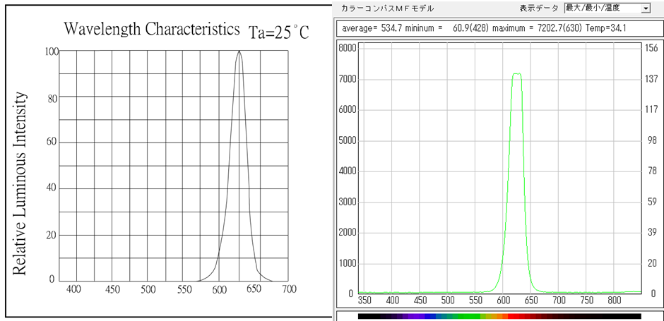 LED�̔g�`�����i�ԁj