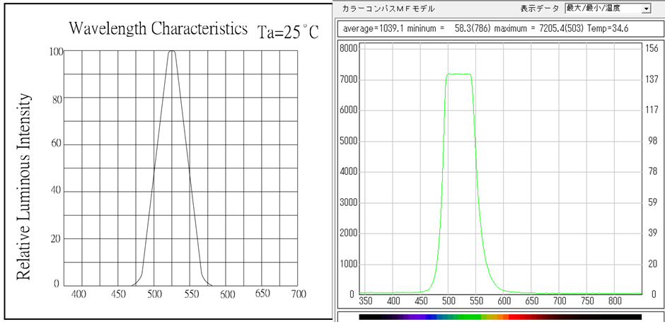 LED�̔g�`�����i�΁j