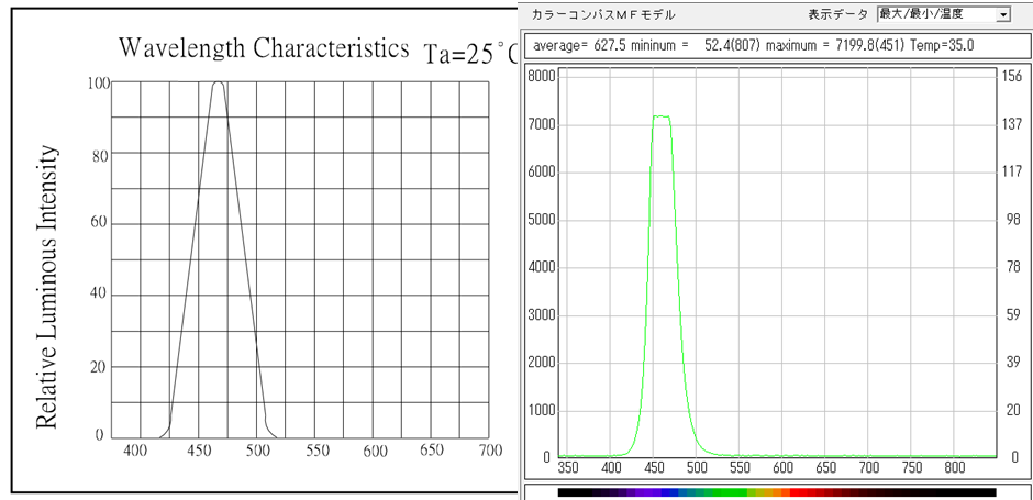 LED�̔g�`�����i�j