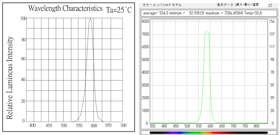LED�̔g�`�����i���j