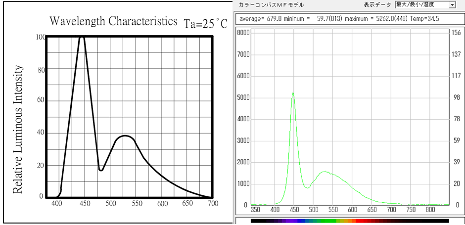 LED�̔g�`�����i���j