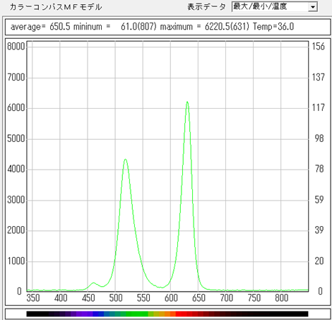 RGB�z��̃X�y�N�g������