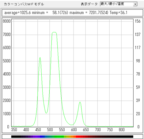 RGBG�z��̃X�y�N�g������