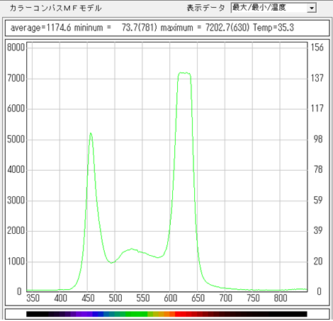 RGBW�z��̃X�y�N�g������