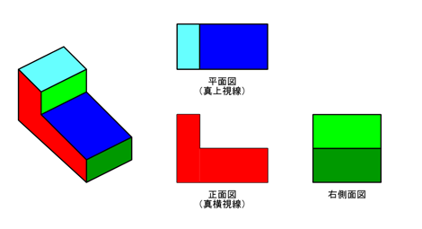 �O�ʐ}