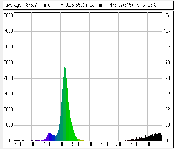 �g�����z�}(RGB�z��)�΃t�B���^�[