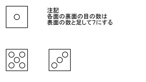 �O�ʐ}�i�T�C�R���j