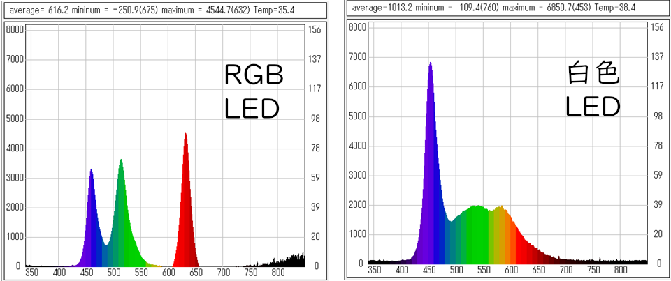 RGB��W��LED����(�t�B���^�Ȃ�)
