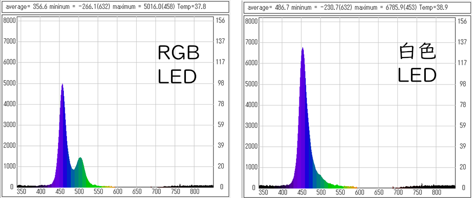 RGB��W��LED����(�F)