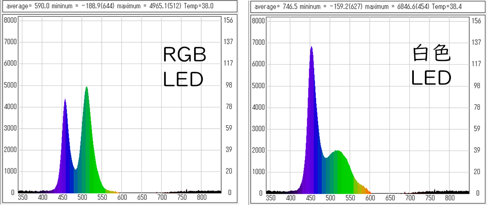 RGB��W��LED����(�V�A���F���F)