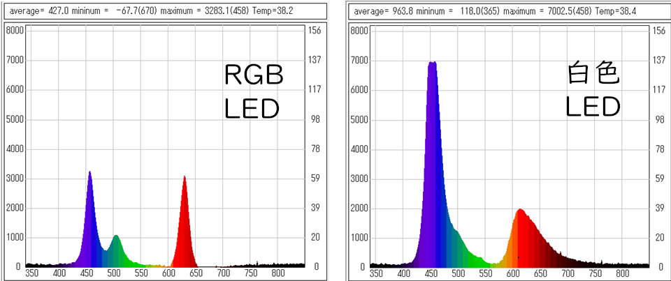 RGB��W��LED����(�}�[���^�F�Ԏ��F)